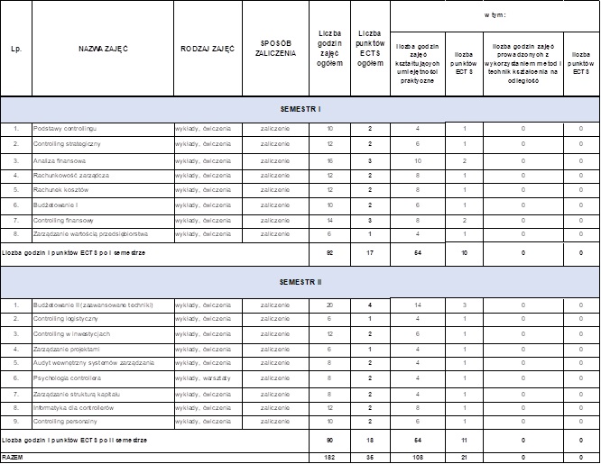 Program studiów